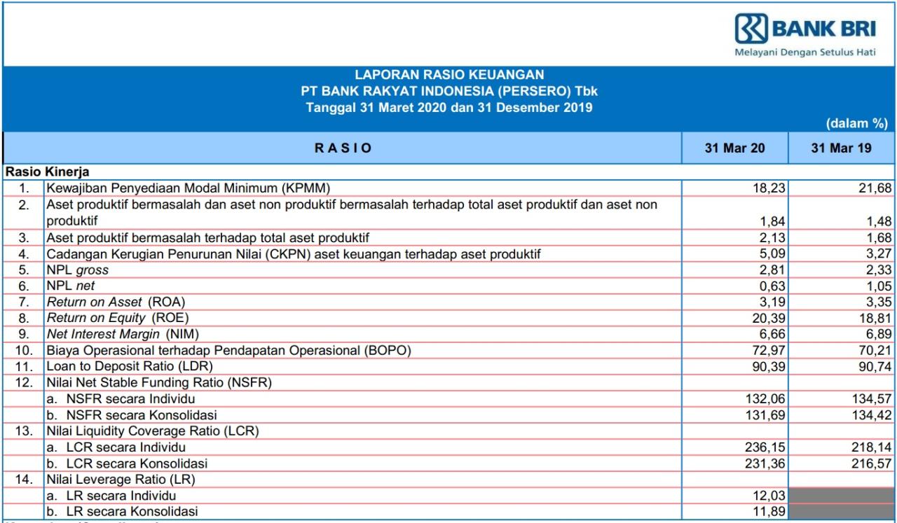 Tabel KUR BRI 2025 500 Jt