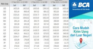 Berapa Bunga KUR BCA 2025