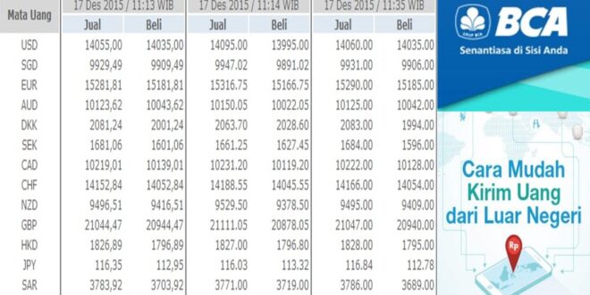 Berapa Bunga KUR BCA 2025