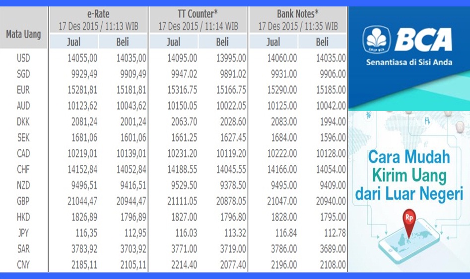 Berapa Bunga KUR BCA 2025