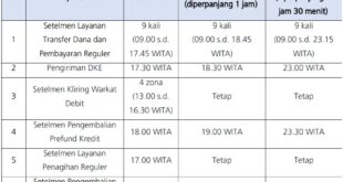KUR Mandiri 2025 Bali