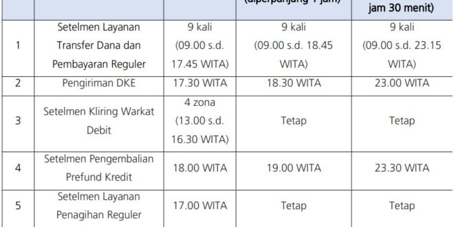 KUR Mandiri 2025 Bali