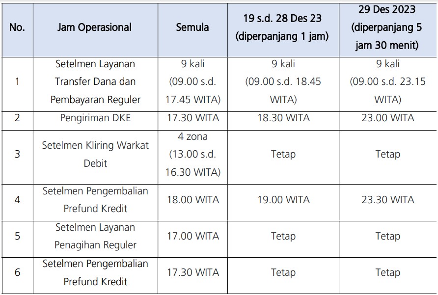 KUR Mandiri 2025 Bali