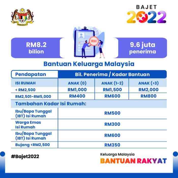 Bantuan Ibu Bersalin Malaysia 2025