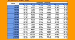 Brosur KUR BRI 2025 50 Juta