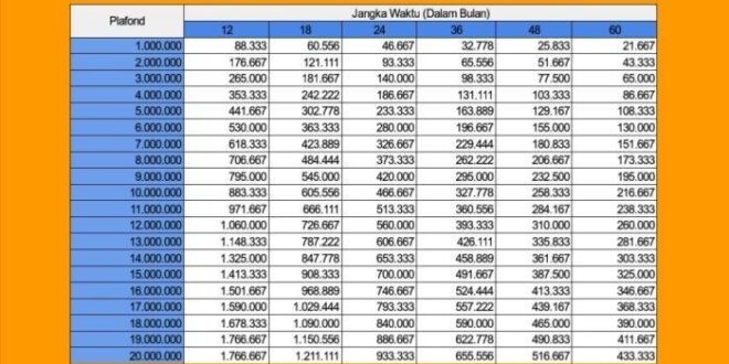 Informasi KUR BRI 2025