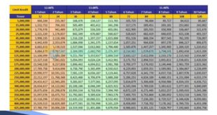 Tabel KUR Mandiri 500 Juta 2025