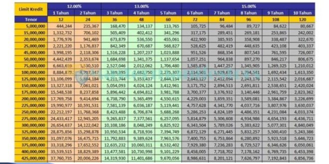 Tabel KUR Mandiri 500 Juta 2025