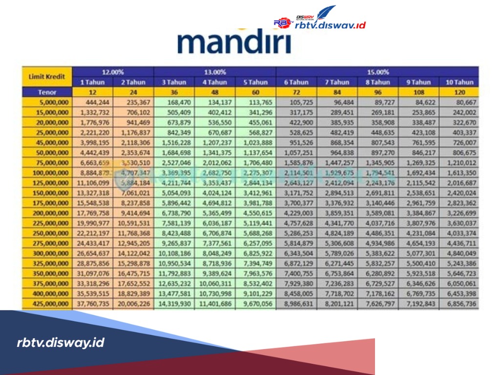 Tabel KUR Mandiri 500 Juta 2025