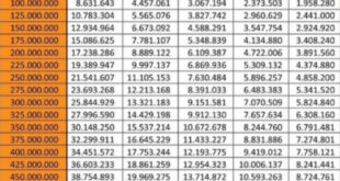 Angsuran Kredit KUR BRI 2025