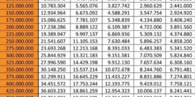 Angsuran Kredit KUR BRI 2025