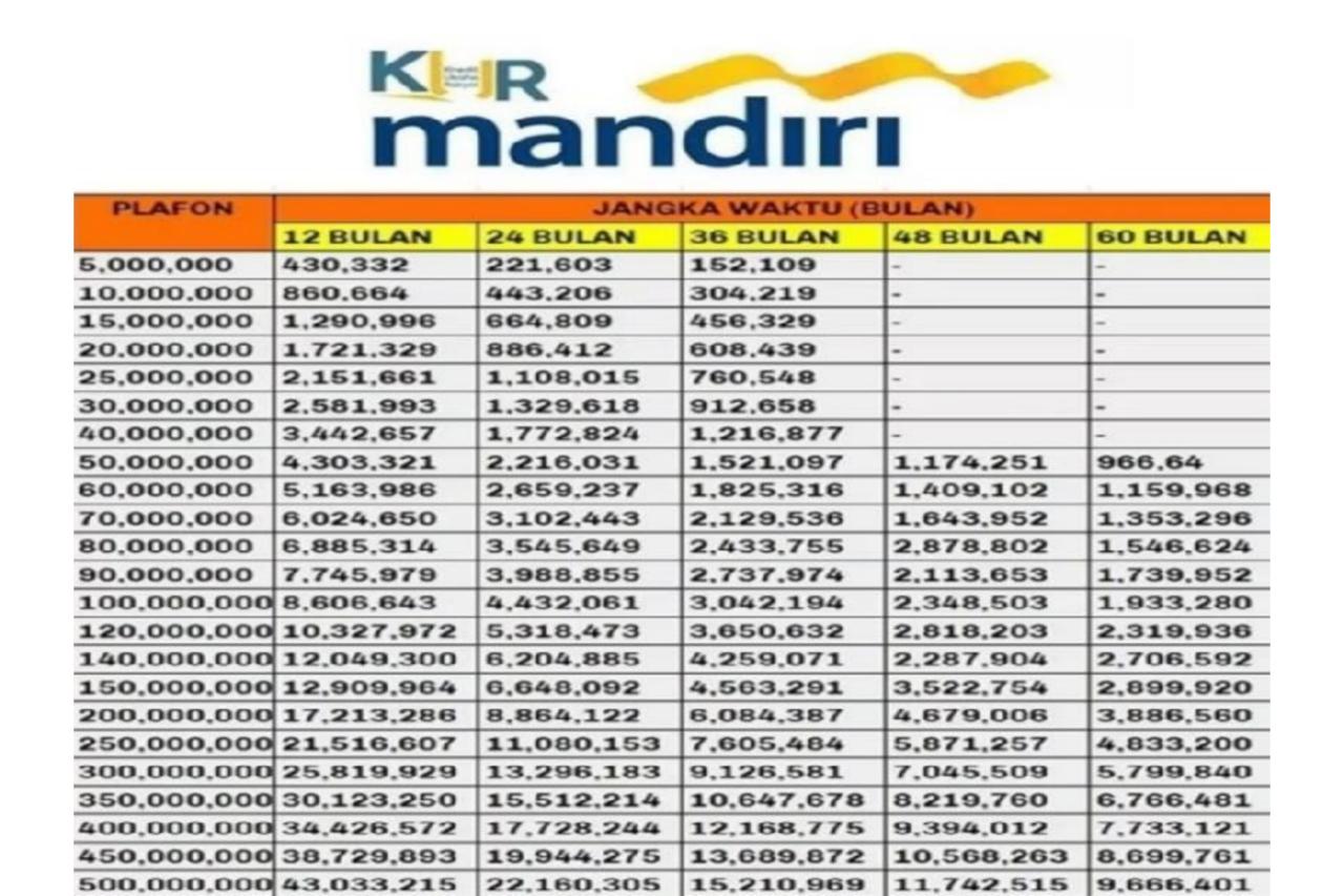 List Pinjaman KUR Mandiri 2025
