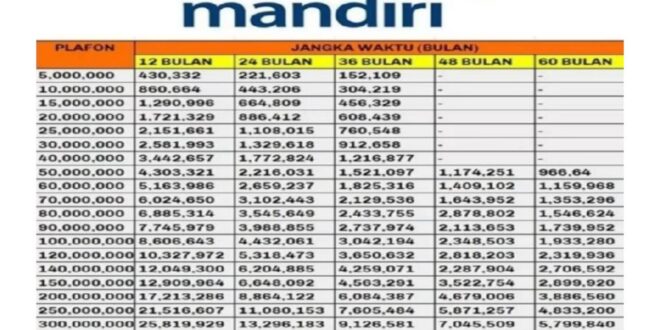 Tabel Angsuran Dana KUR 2025