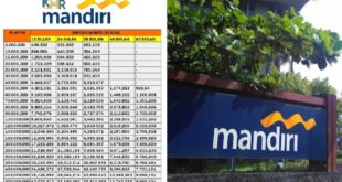 Angsuran KUR Bank Mandiri 2025