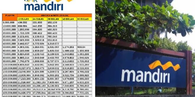 KUR Mandiri Oktober 2025