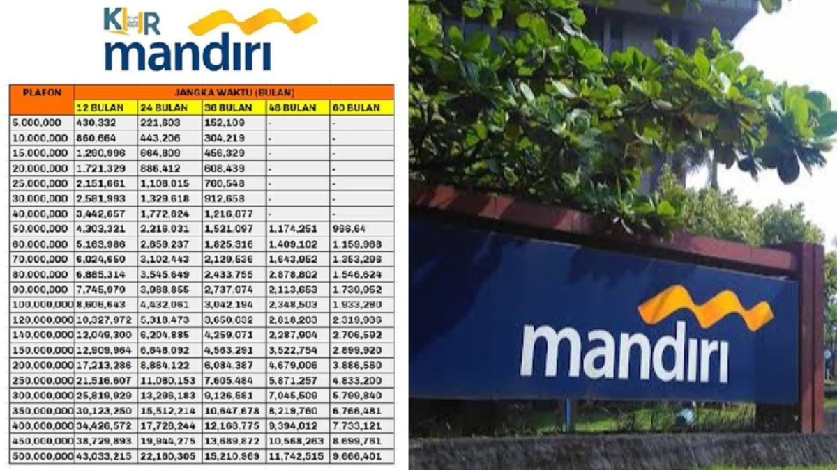 KUR Mandiri Oktober 2025