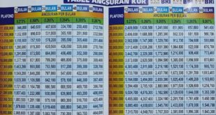 Batas Maksimal KUR BRI 2025