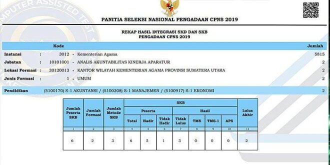 Formasi CPNS Kemenag 2025 Pdf