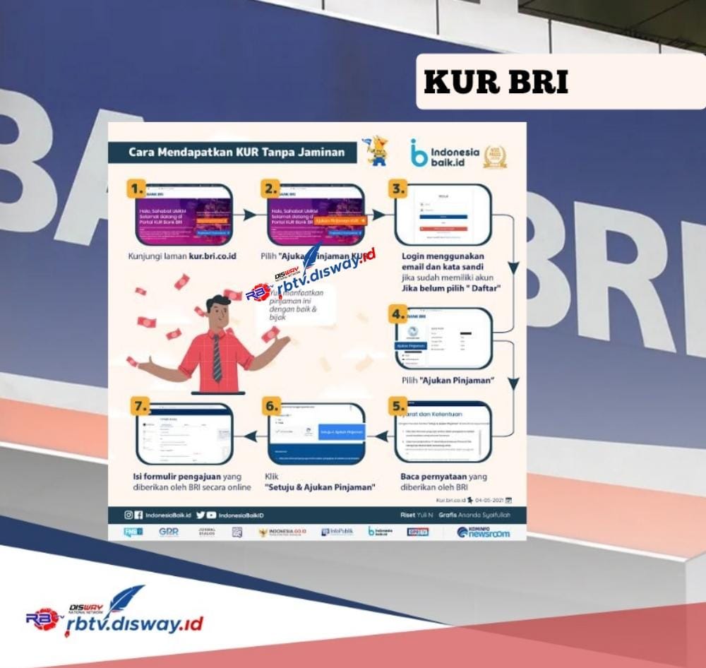 KUR BRI 120 Juta 2025