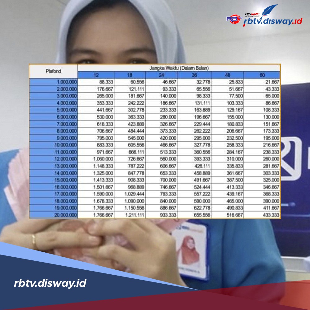 KUR BRI 2025 Maksimal Berapa