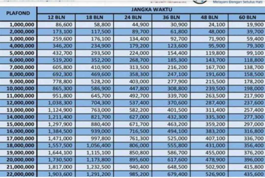KUR 100jt BRI 2025