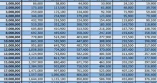 Simulasi Cicilan KUR BRI 2025