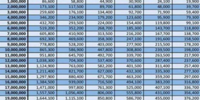 Simulasi Cicilan KUR BRI 2025
