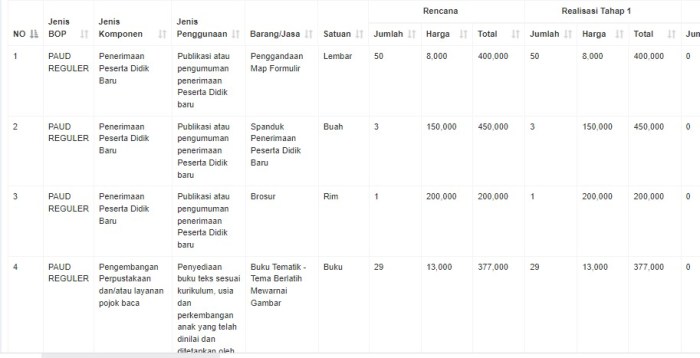 Bantuan Bop Tpq 2025