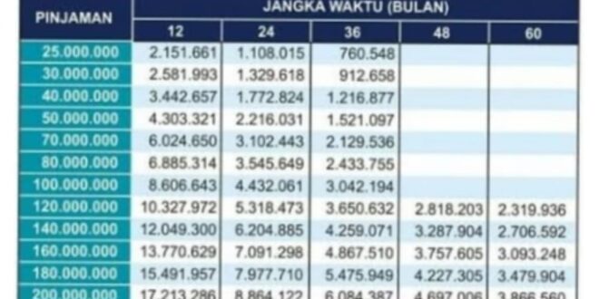 Tabel Angsuran Pinjaman KUR Mandiri 2025