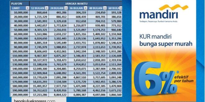 KUR Mandiri 2025 Bunga Berapa Persen