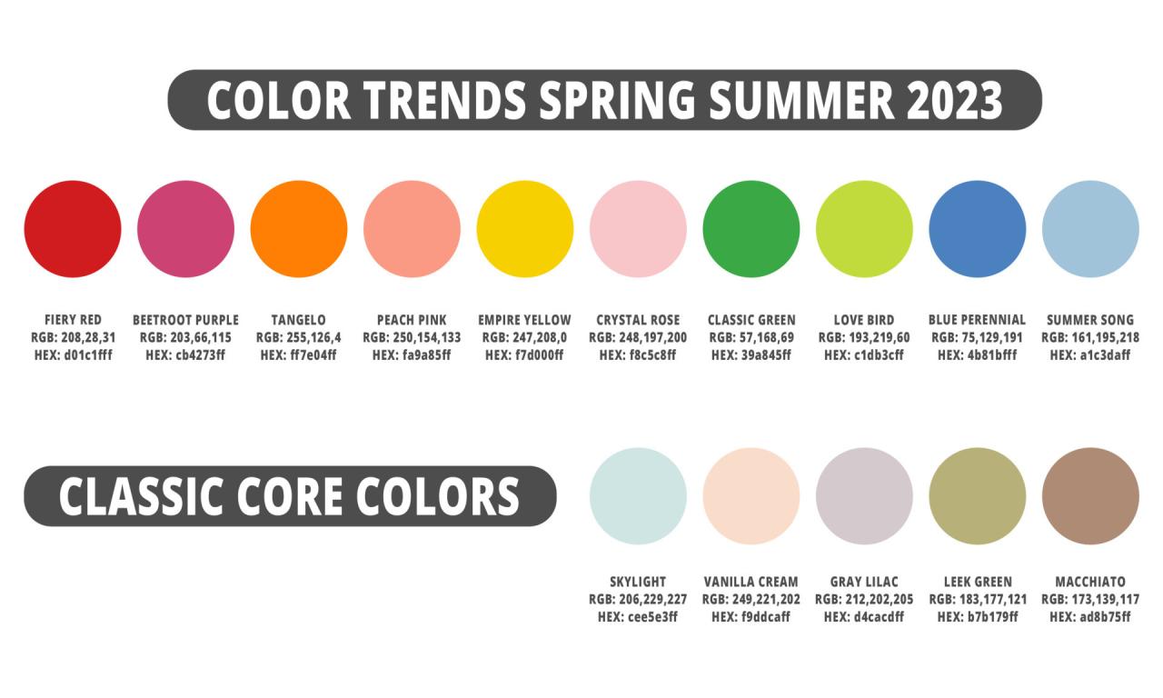 2023 pantone springsummer forecasting autumnwinter Tren Warna Model Baju Lebaran 2025 Wanita