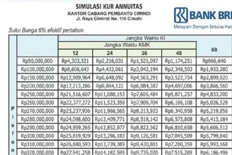 Angsuran KUR BRI 2025 Terbaru