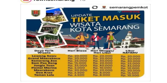 Harga Tiket Mudik Lebaran 2025