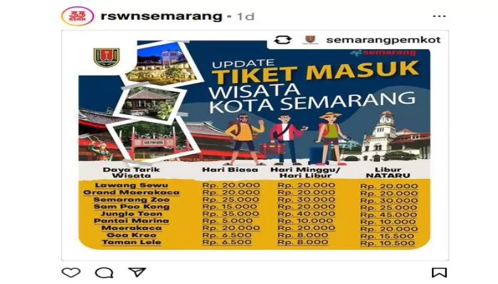Harga Tiket Mudik Lebaran 2025