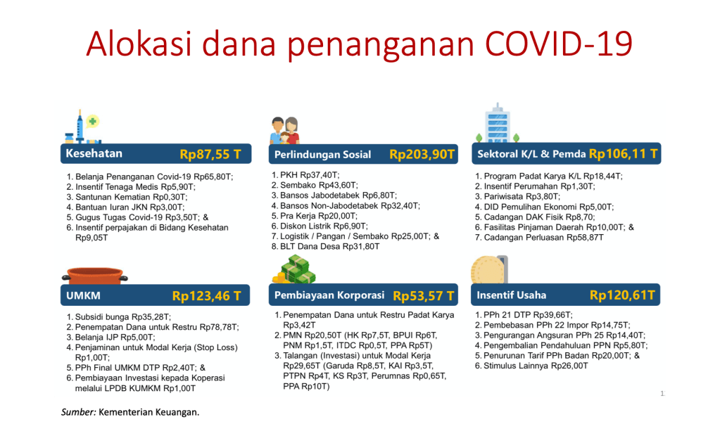 Pemerintah umkm juta ekosistem 2024 globalnews ukm koperasi Berapa Bantuan UMKM 2025?