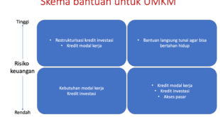Apakah Benar Ada Bantuan UMKM 2025?