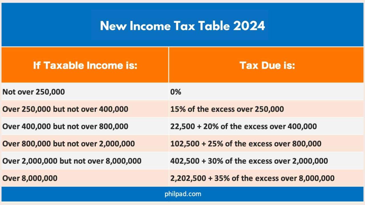 Tabel KUR Maybank 2025