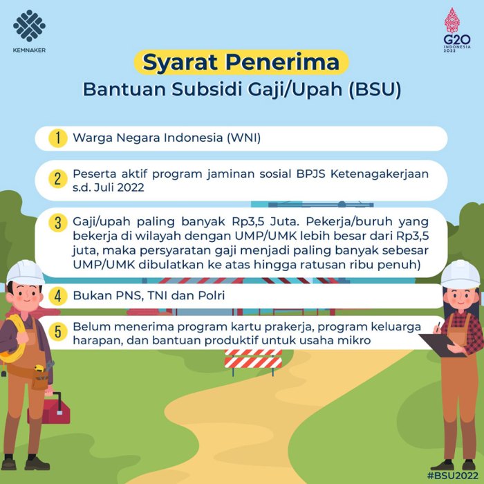 Bsu upah bantuan aturan subsidi perbedaannya perbedaan anwar Bantuan Bsu 2025 Kapan Dibuka