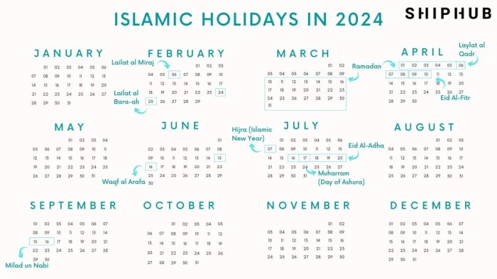 Tinggal Berapa Hari Lagi Kita Puasa 2025