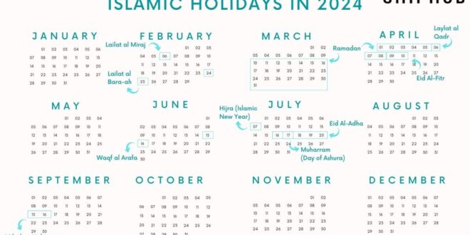 Perkiraan Idul Fitri 2025 Muhammadiyah