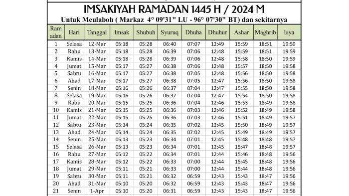 Jadwal kemenag imsakiyah ramadan situs resmi dia cek yuk bima kamu kementerian ingin jika mengetahui agama Imsakiyah Ramadhan 2025 Aceh Besar