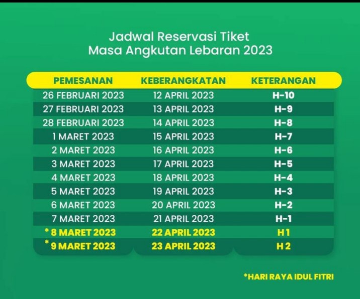 Kapan Tiket Lebaran  2025 Dibuka