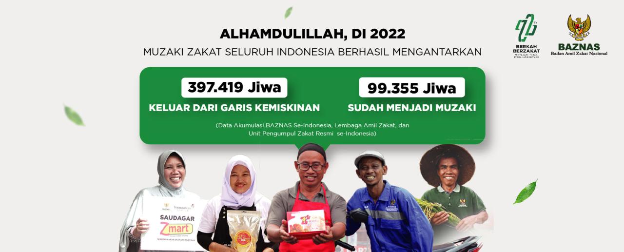 Baznas anggota periode dilantik resmi Baznas anggota periode dilantik resmi
