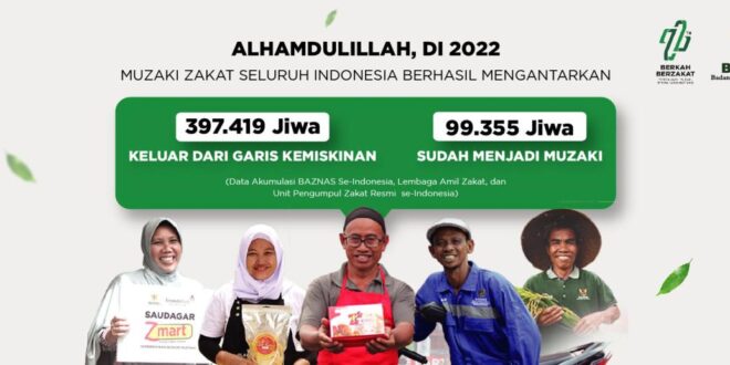 Baznas anggota periode dilantik resmi