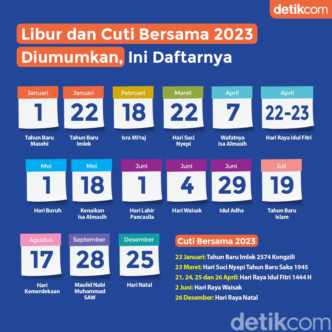Lebaran Pemerintah  2025 Tanggal Berapa