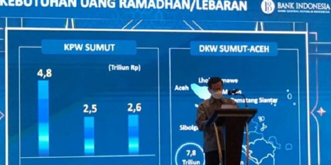 KUR Bank Sumut 2025