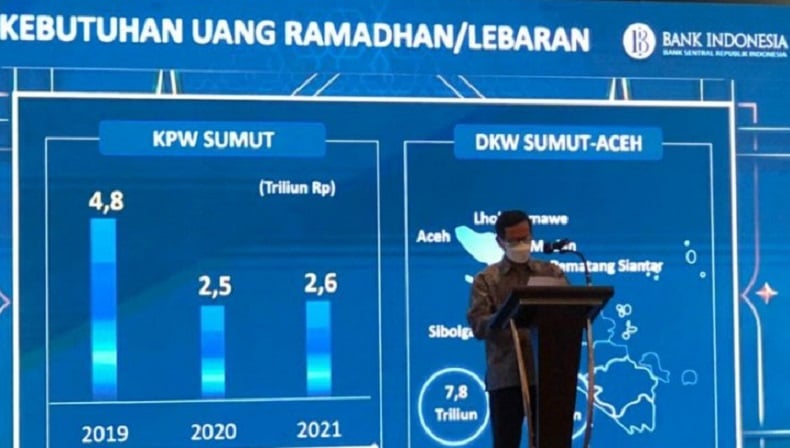 KUR Bank Sumut 2025