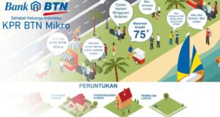 Persyaratan KUR BTN 2025