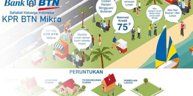 Persyaratan KUR BTN 2025