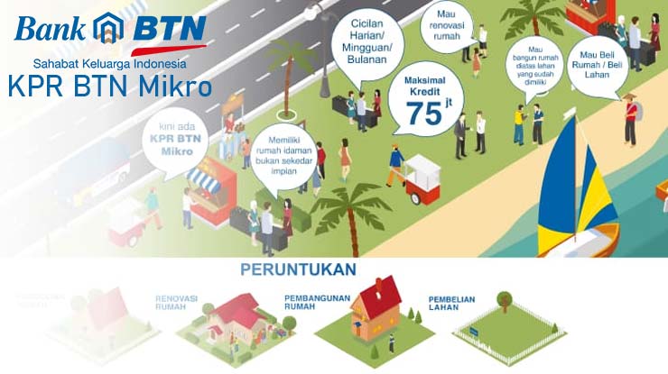 Persyaratan KUR BTN 2025